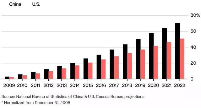 中国人口肥胖_中国肥胖人口占比