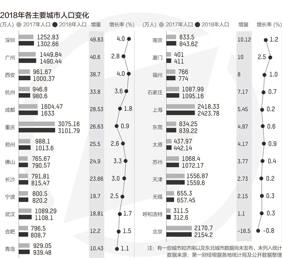 成都人口年龄_成都人口热力图(2)