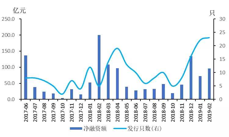 安市gdp