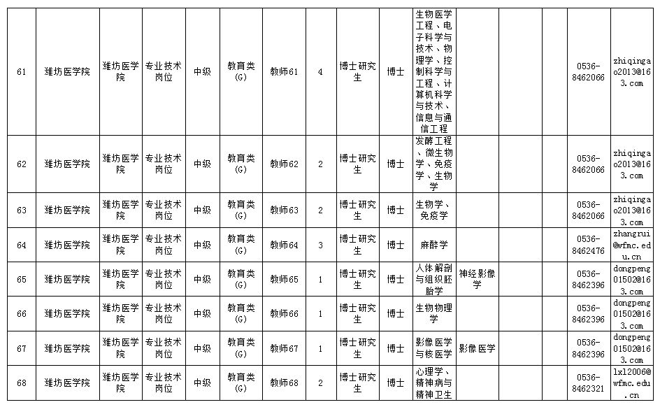 人口填山东_山东人口结构图(2)