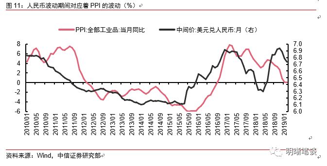 gdp平减指数通货膨胀率