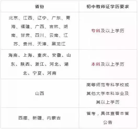 自考本科可以考教师资格证吗