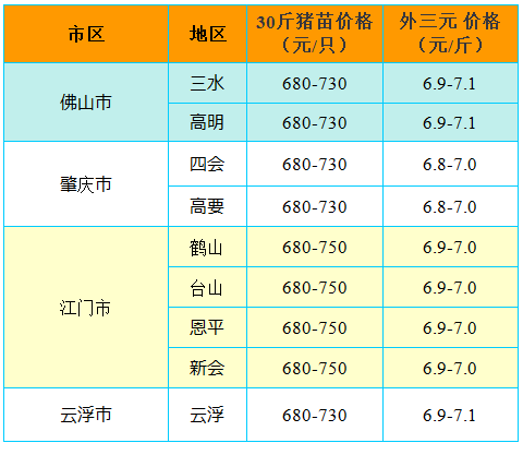 贵州省一户多人口用电_贵州省人口分布图(3)