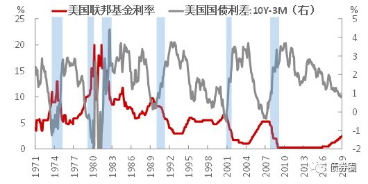 gdp衡量什么_6 的GDP增速是什么水平(3)