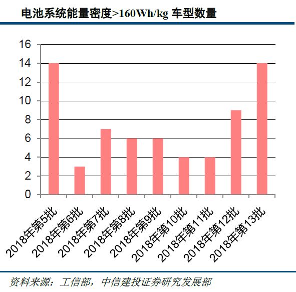 经济调控政策降低机动车出行总量_机动车驾驶证