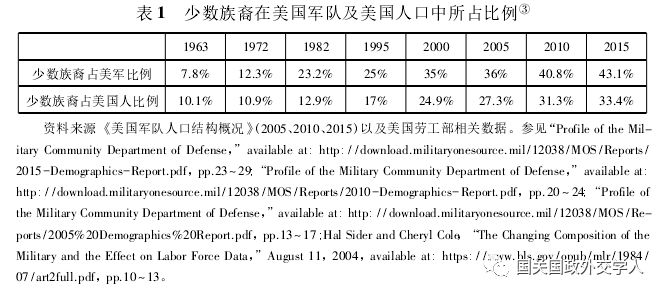 美洲人口总数_世界人口最多5国近50年生育率(3)