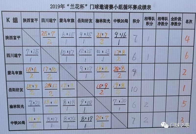 门球简谱_门球场地标准尺寸图(3)