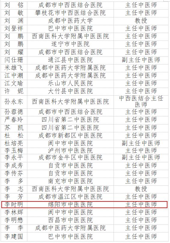 四川省绵阳市艾滋病人口_绵阳市人口密度分布图