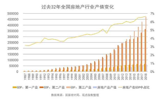 房地产业占gdp比重_中国制造业占gdp比重