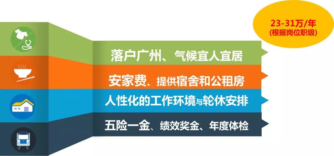 地铁司机招聘_速来打Call,为你转身,广州地铁司机招聘了