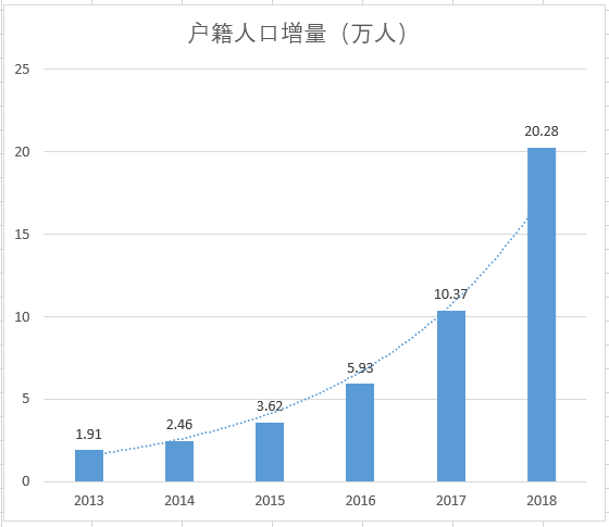 新人口落户_人口普查