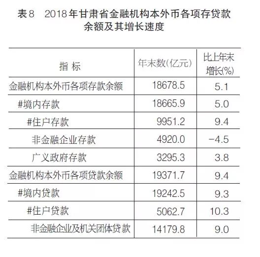 2018甘肃省经济总量_甘肃省经济发展地图