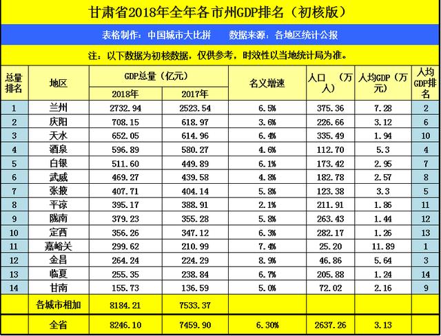 安顺gdp_贵州安顺2018年GDP省内排名前十,拿到甘肃省会有怎样的名次