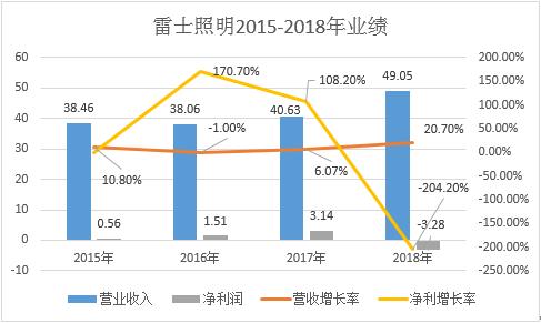 欧普gdp_欧普照明(2)