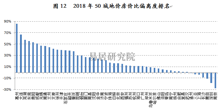 房价会不会算入gdp_中国gdp增长图(2)