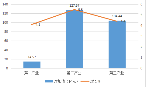 2020金华武义gdp_火腿之都金华的2020年一季度GDP出炉,在浙江省排名第几