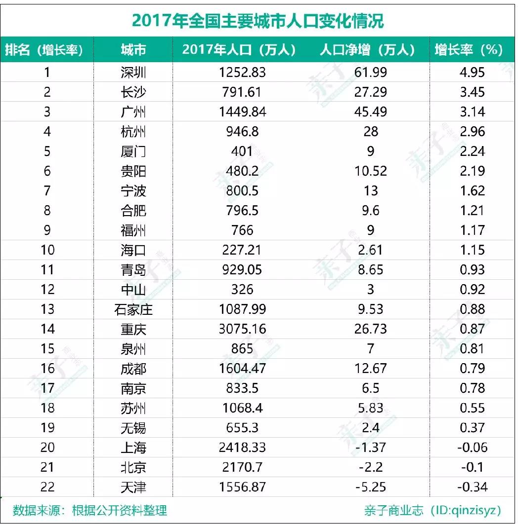 广州新生人口_广州体育学院新生爆照(3)