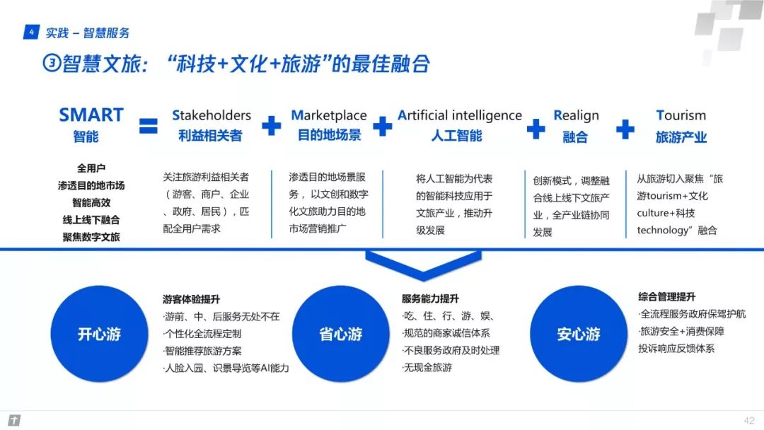 財富互聯網：構建智能+期間數字生態新圖景 | 重磅頒布發表（附全文下載） 科技 第42張