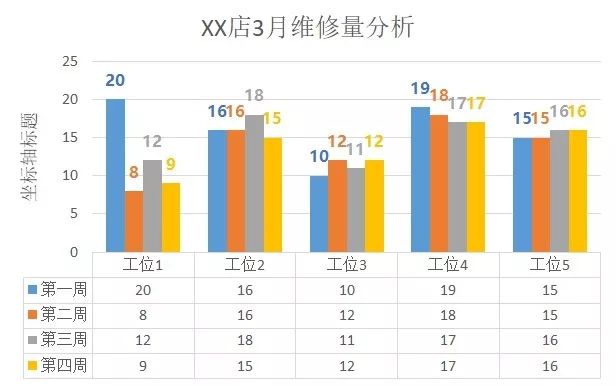 基本工位人口数_办公室工位照片