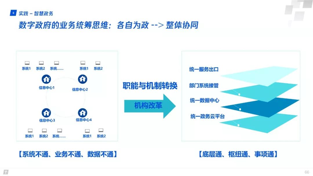 財富互聯網：構建智能+期間數字生態新圖景 | 重磅頒布發表（附全文下載） 科技 第66張