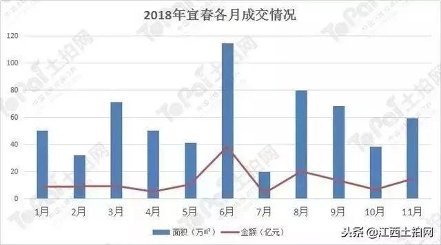 宜春市2021年gdp_宜春市城管罚单2021年