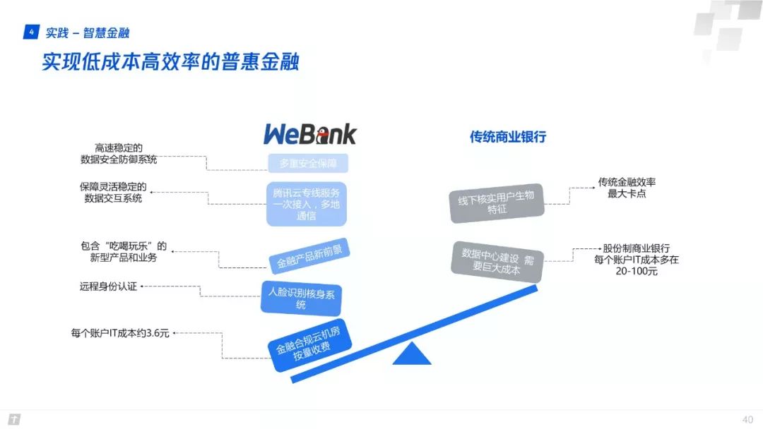 財富互聯網：構建智能+期間數字生態新圖景 | 重磅頒布發表（附全文下載） 科技 第40張