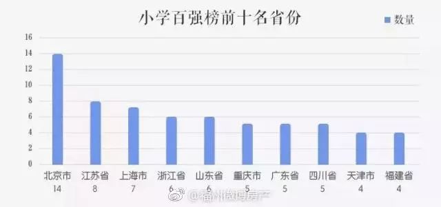 中国教育强省排名