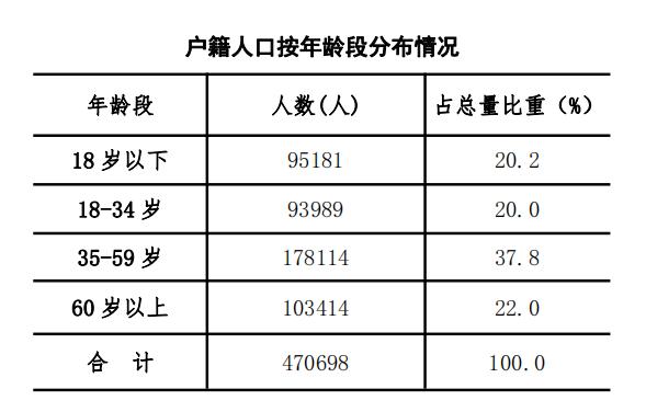 人口登记部门是_人口登记表格