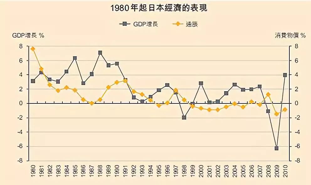 国际货币基金组织预测2020全球GDP