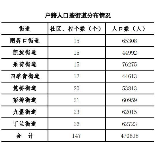 人口登记部门是_人口登记表格(2)