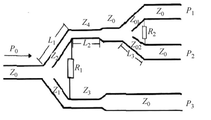 图10 三等分功分器的结构根据功分器的阻抗变换式(1),得到图10中z1=