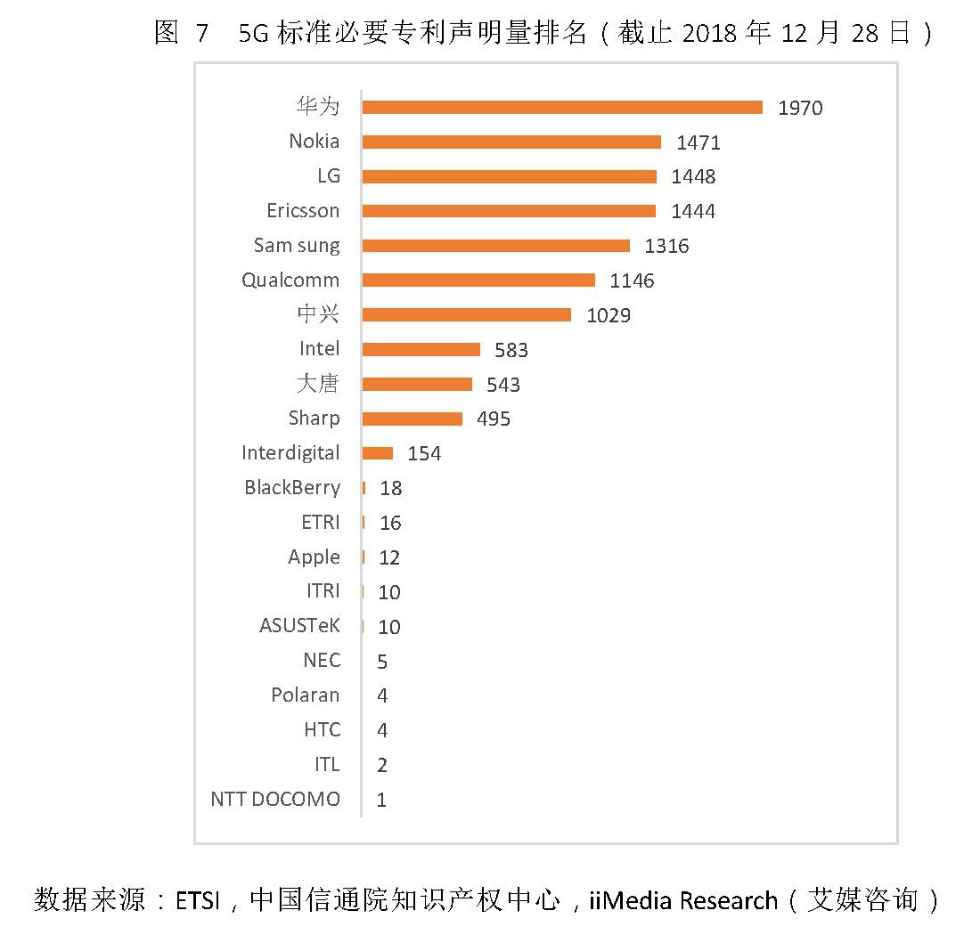 华为2018年财报:全球销售收入7212亿元,研发费用超千亿