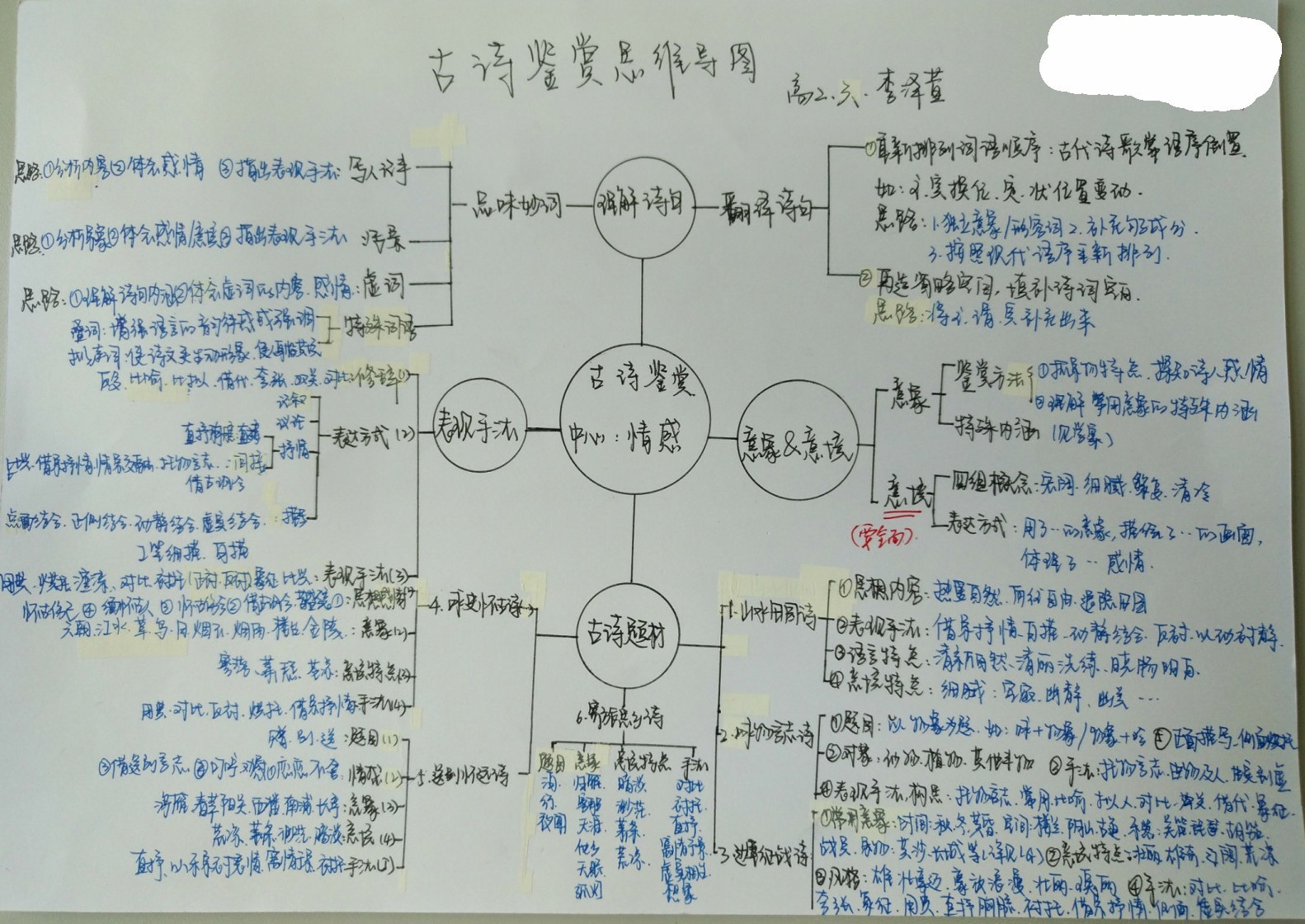 看到学霸整理的高考诗歌鉴赏思维导图,才明白我们为什么是学渣了