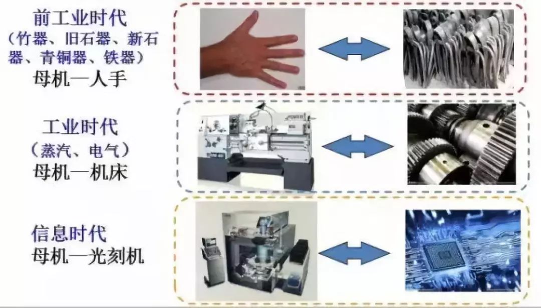 【芯聞3分鐘】答復淨利下滑兩倍；12英寸晶圓將成主流；中芯國際花了7個億；羅永浩卸任錘子軟件法人代表；上海加快打造集成電路高地. 科技 第7張