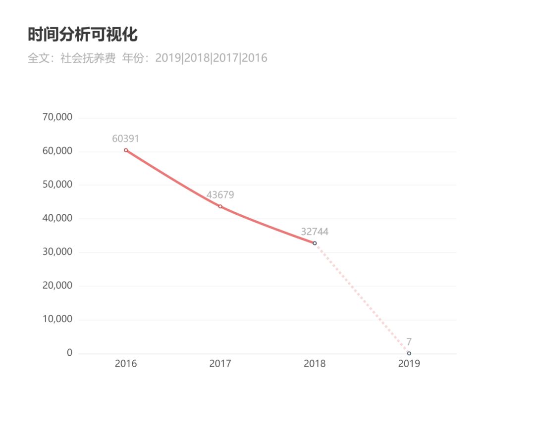 2018年出生的人口_全国2018年出生人口省市排名榜