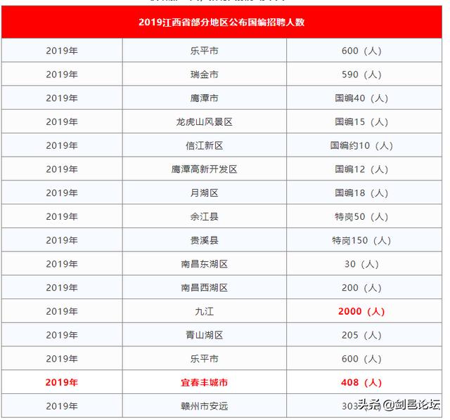 丰城最新人口_丰城中学图片