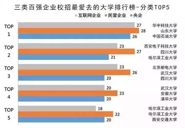 东营哪里外来人口最多_东营职业学院(3)