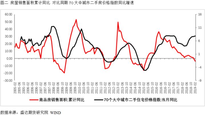 城镇人口理解_任泽平 未来2亿新增城镇人口去向何方