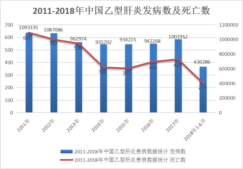 乙肝人口_乙肝五项正常结果图