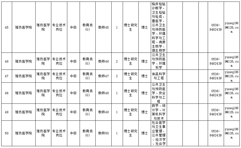 潍坊打工人口_潍坊风筝