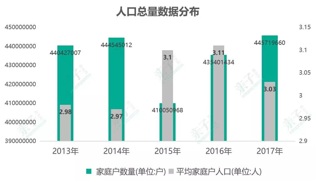 平均每户家庭人口_幸福家庭(3)