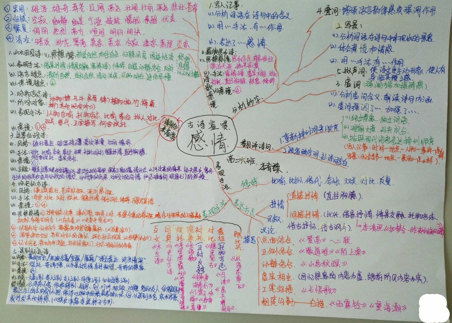 看到学霸整理的高考诗歌鉴赏思维导图才明白我们为什么是学渣了