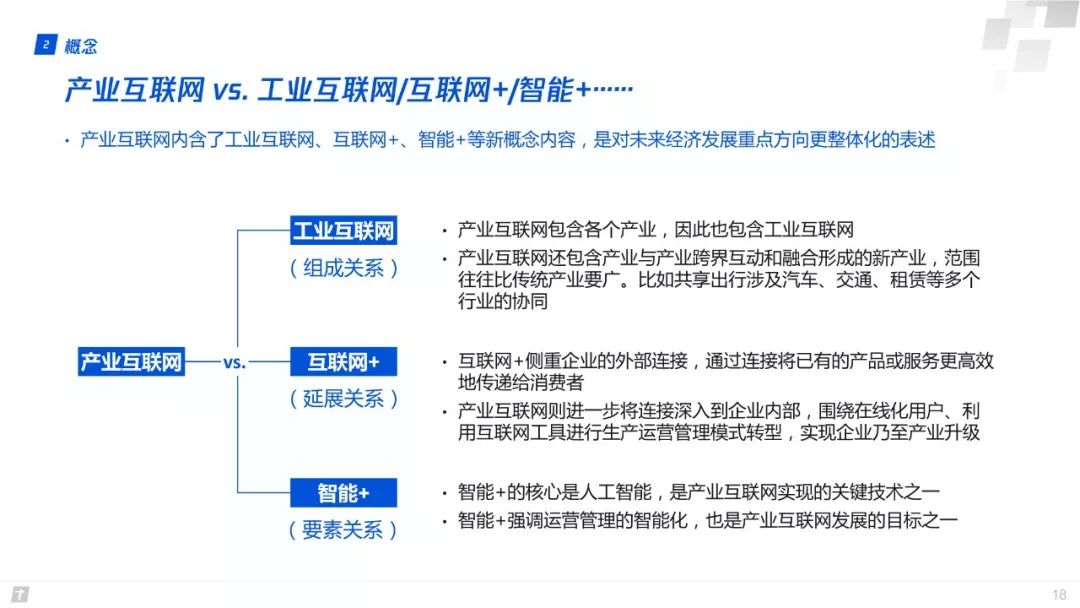 財富互聯網：構建智能+期間數字生態新圖景 | 重磅頒布發表（附全文下載） 科技 第18張