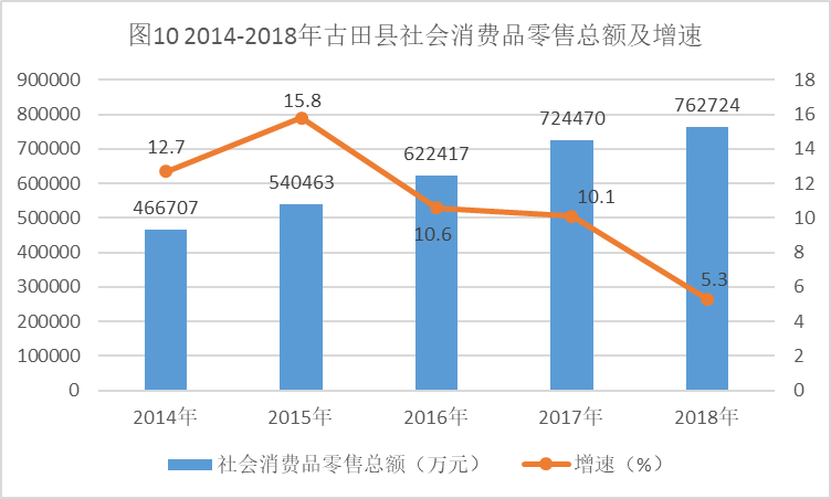 东源县2018年经济总量_东源县地图(3)