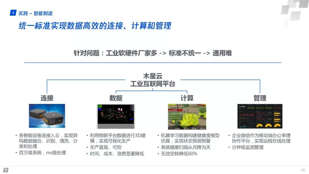 財富互聯網：構建智能+期間數字生態新圖景 | 重磅頒布發表（附全文下載） 科技 第56張