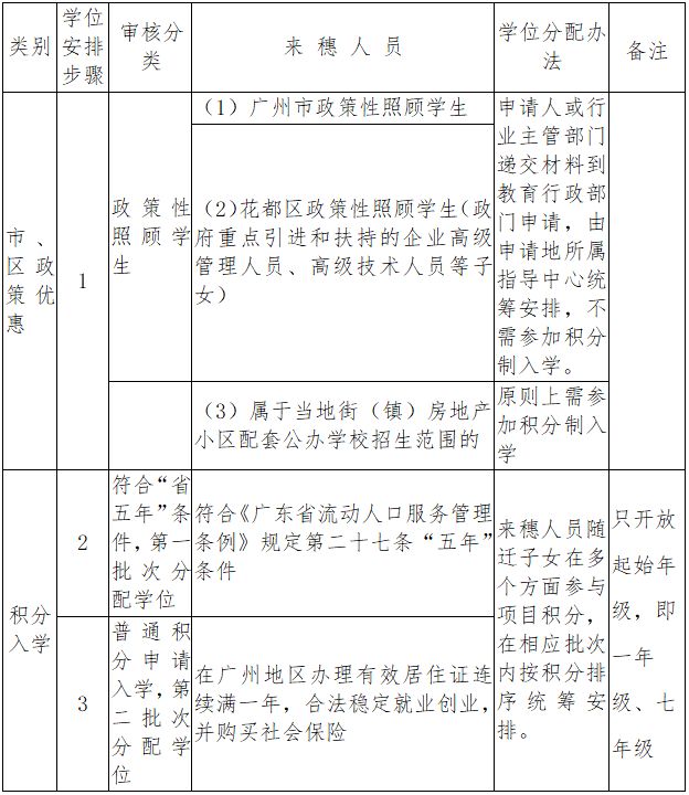 广东省流动人口服务管理条例_广东省流动人口暂住证(3)