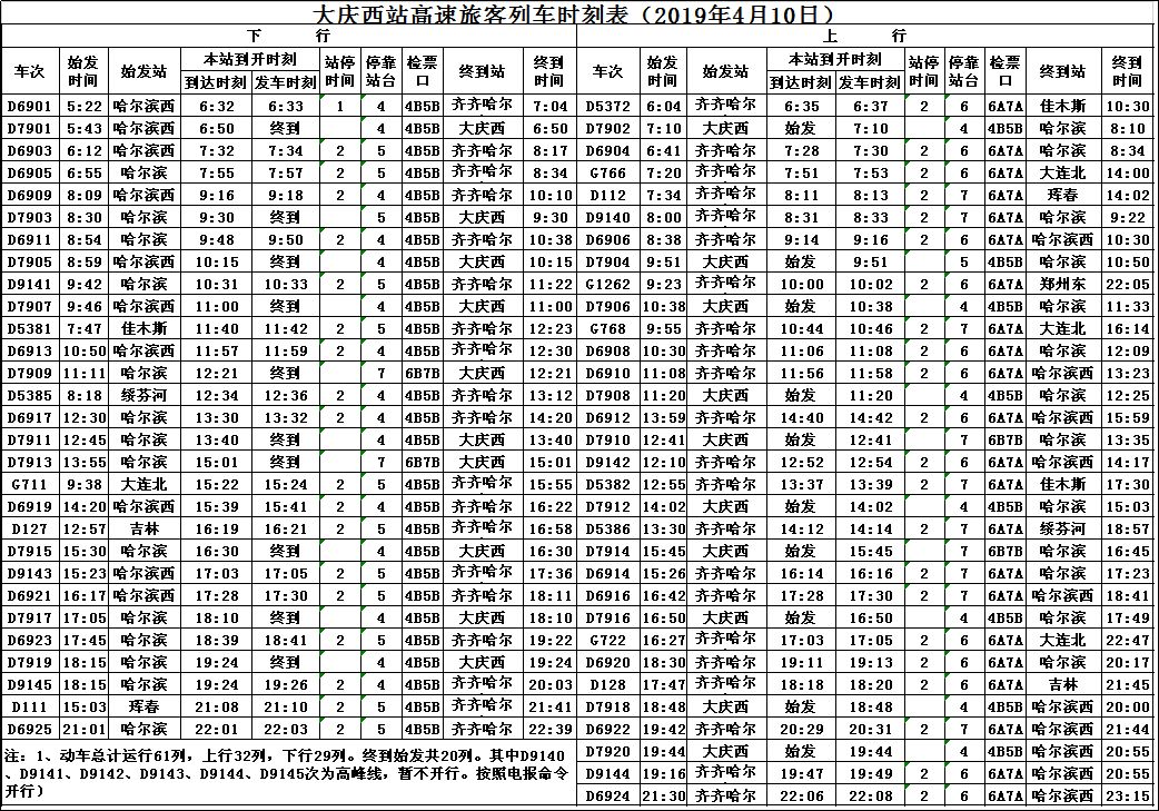 全国铁路大调图!大庆人最关心的都在这里