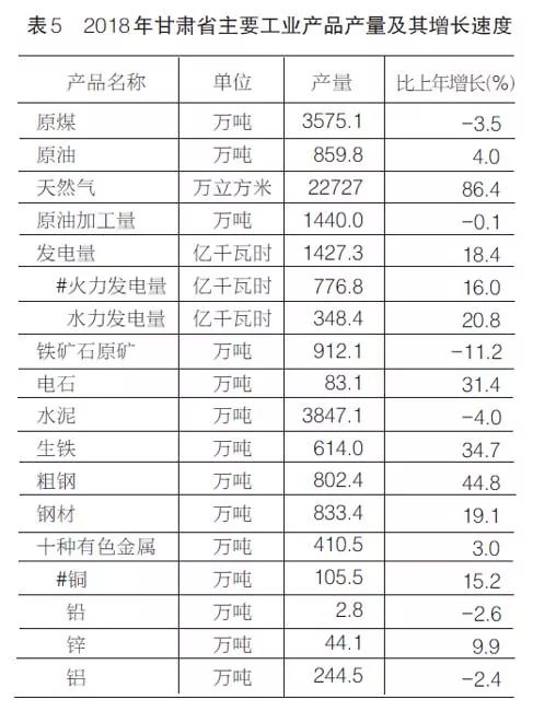 2018甘肃省经济总量_甘肃省经济发展地图(2)