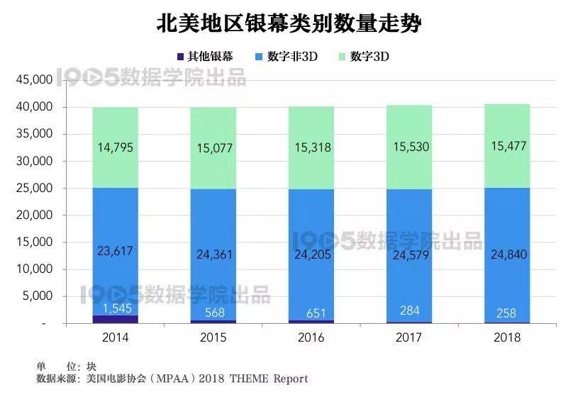 超过美国经济总量的百分之70_70年代经济萧条的美国