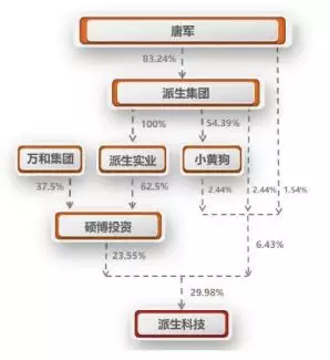 原創 團貸網的「作去世」之旅 科技 第2張